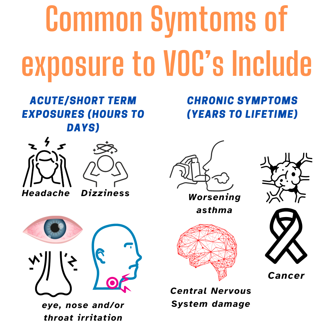 Image of symptoms from exposure to VOC